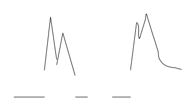 單組分出現(xiàn)雙峰.png 單組分出現(xiàn)雙峰.png